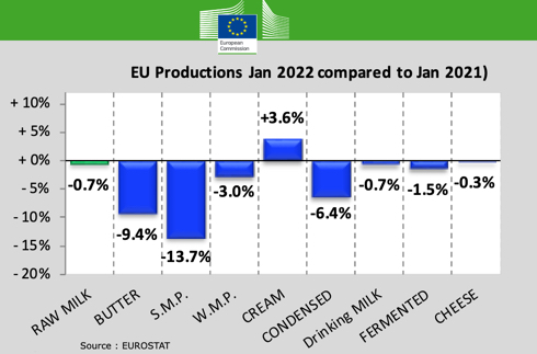 814 produzione europea di latte.jpg